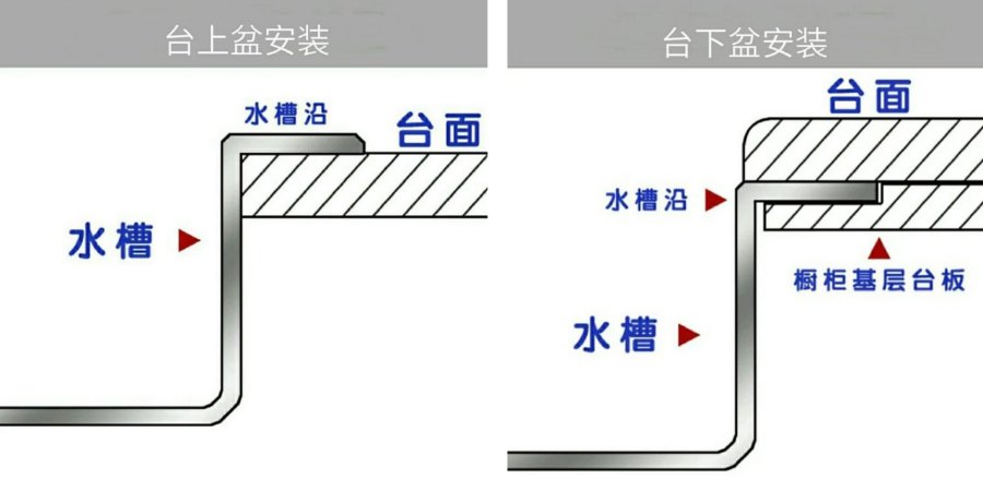 【避坑】厨房水槽选购指南，教你少走弯路。