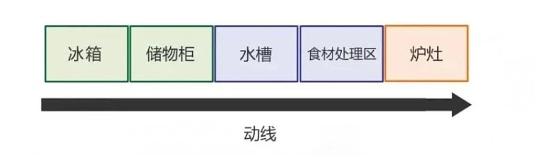 【避坑】厨房水槽选购指南，教你少走弯路。