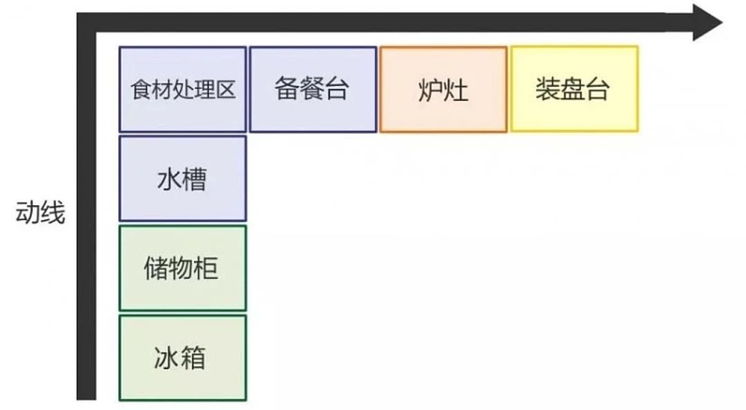 【避坑】厨房水槽选购指南，教你少走弯路。