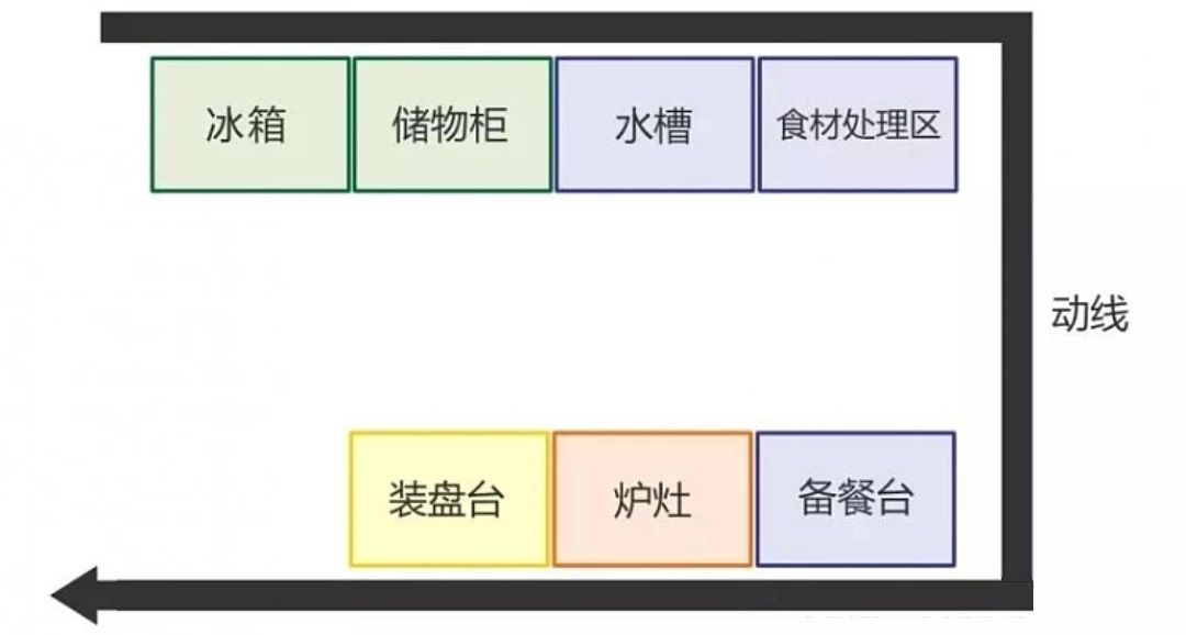 【避坑】厨房水槽选购指南，教你少走弯路。