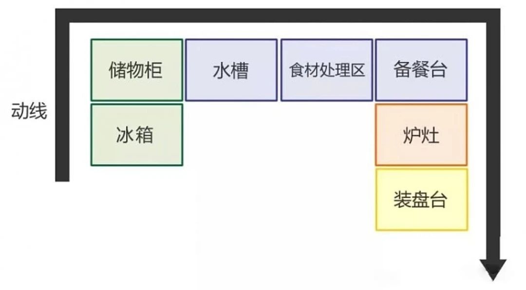 【避坑】厨房水槽选购指南，教你少走弯路。