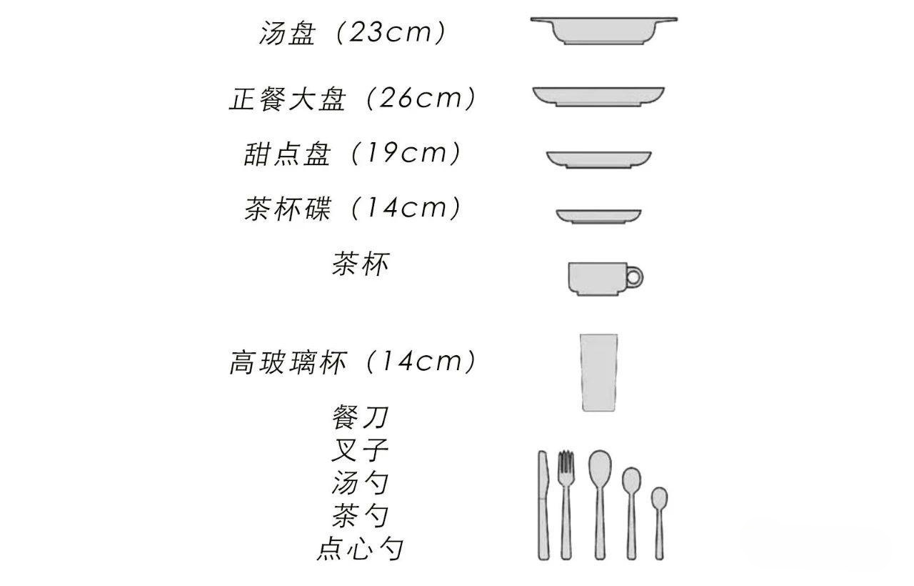 买了洗碗机以后好后悔？