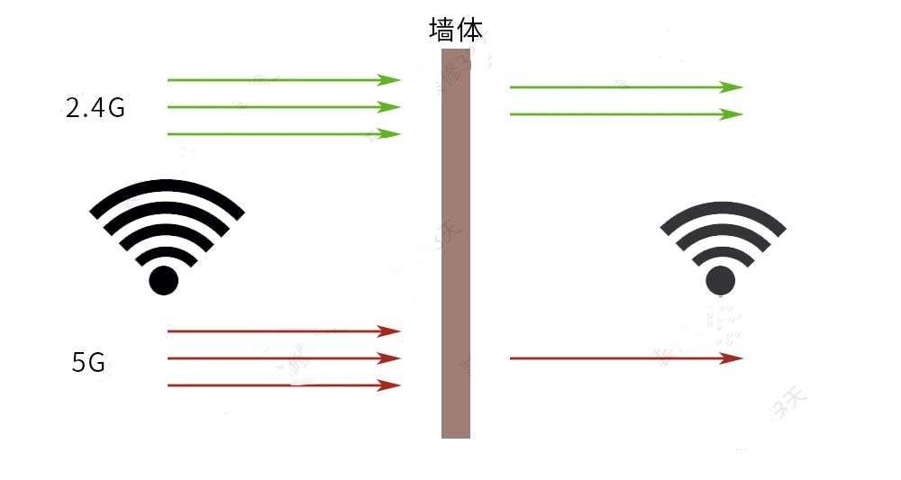 现在装修还有必要埋网线吗？