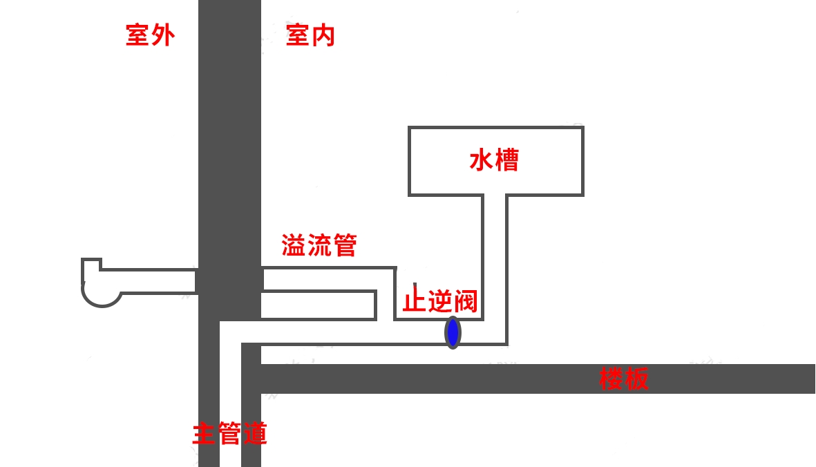 这样楼层的房子建议别买